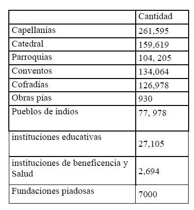 Cuadro 3. Cantidades redimidas en la caja de consolidación por Guadalajara (pesos)